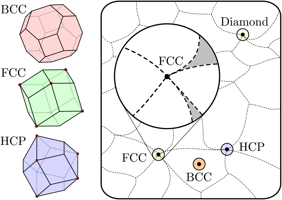 Configuration space schematic